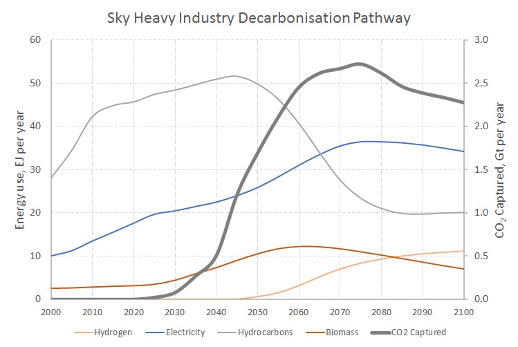 Decarbonising Heavy Industry thumbnail